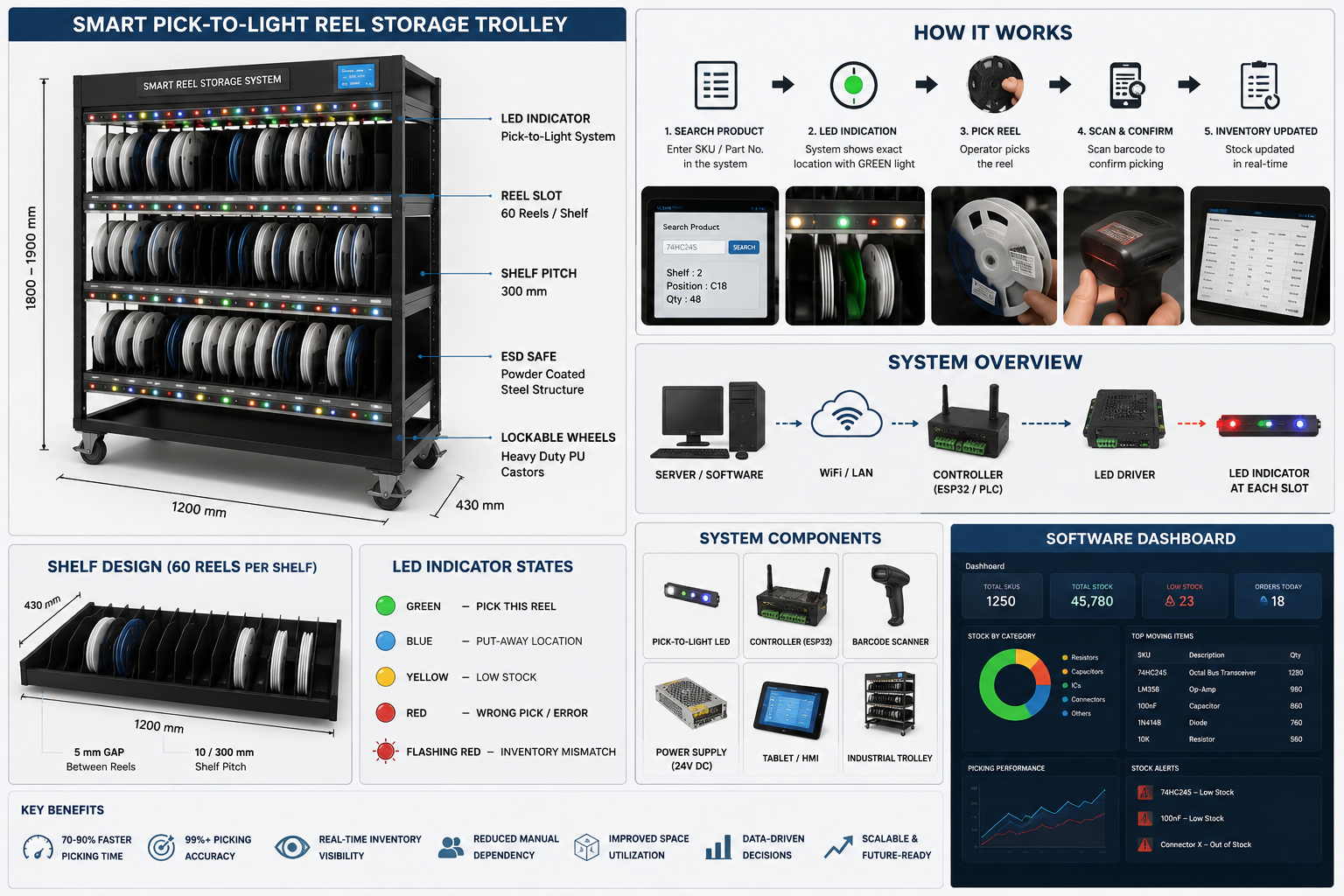 Smart Storage System - product image